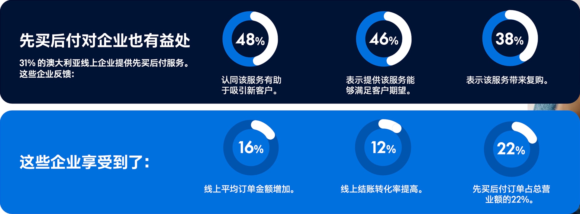 先买后付