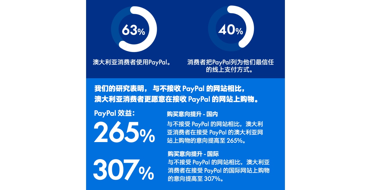结账转化