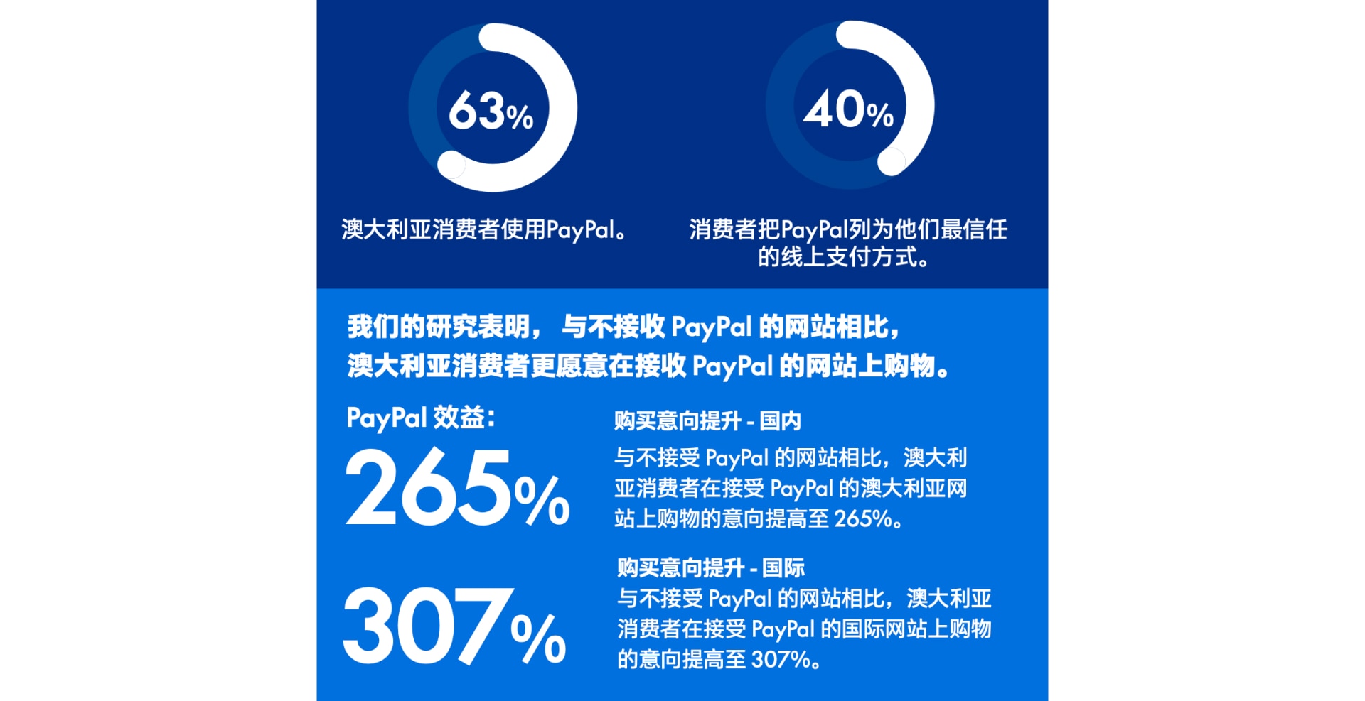 结账体验