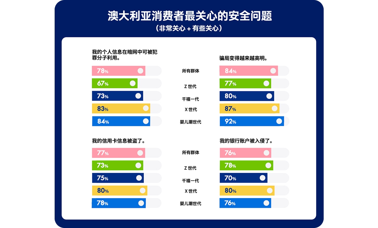 安全问题