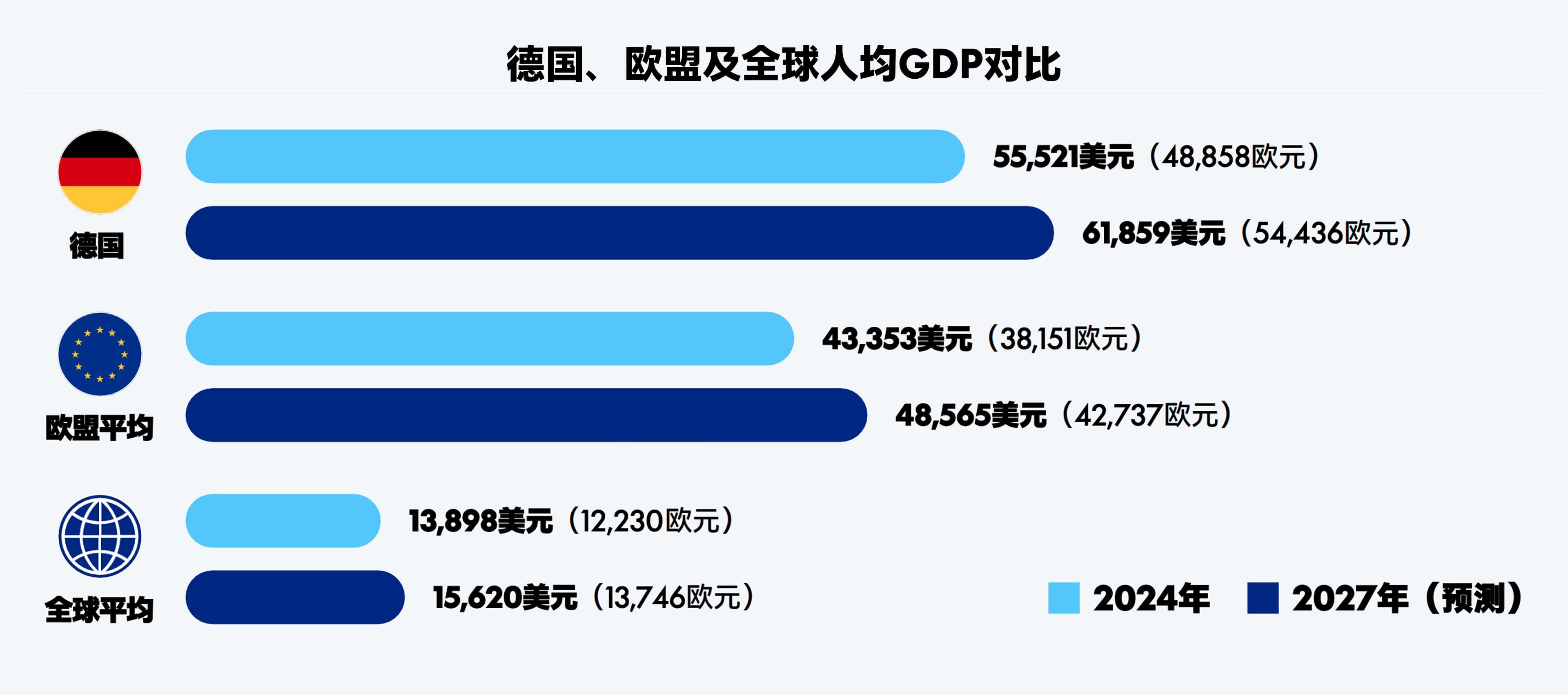 corridor-report-de-1