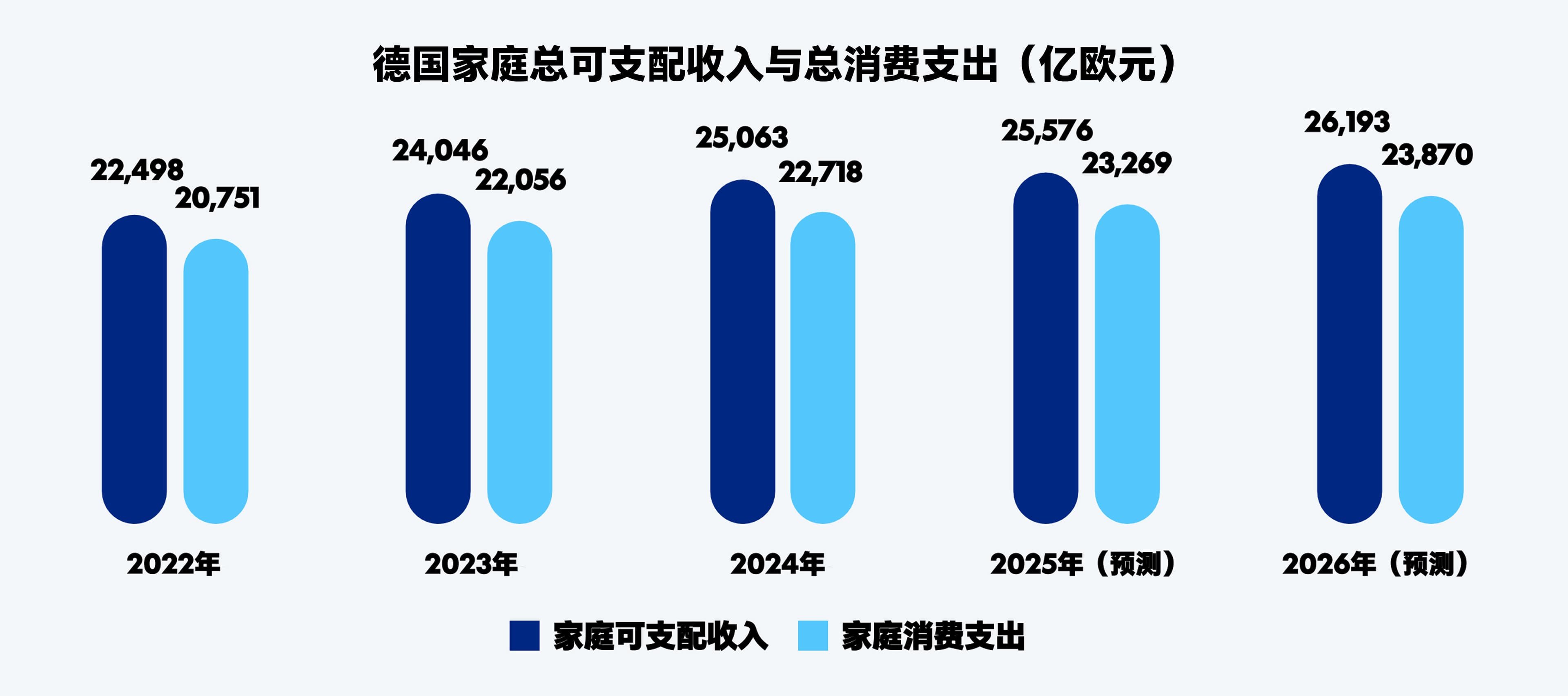 corridor-report-de-2