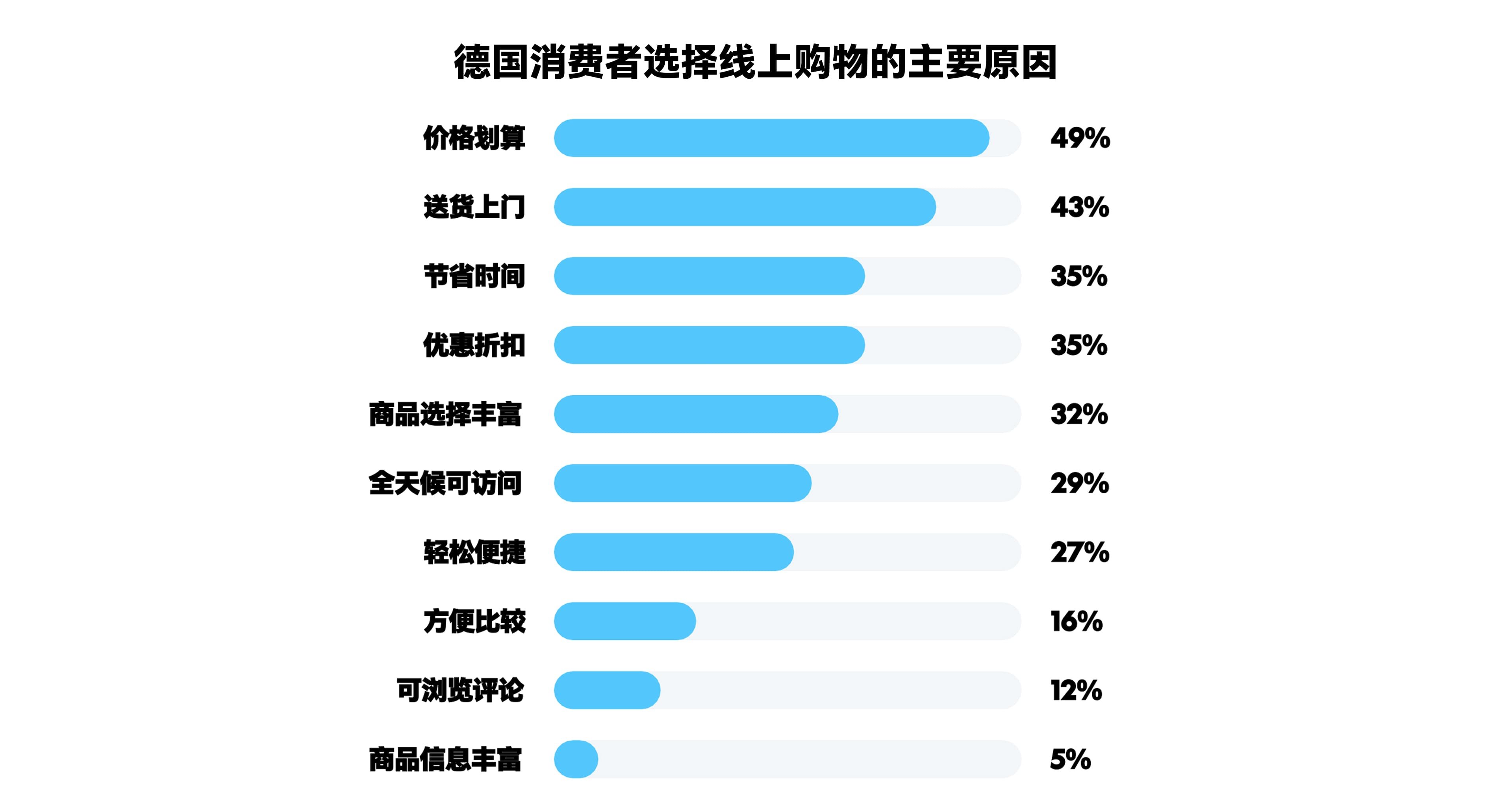 corridor-report-de-4