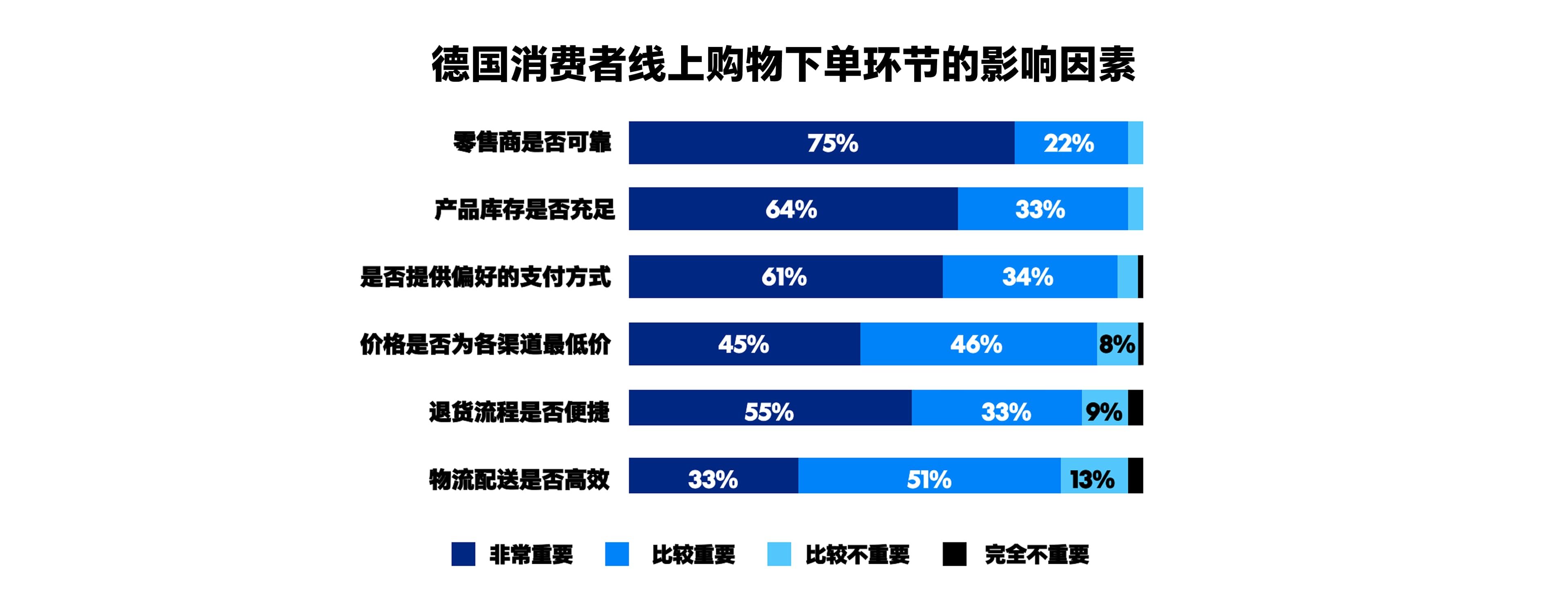 corridor-report-de-6
