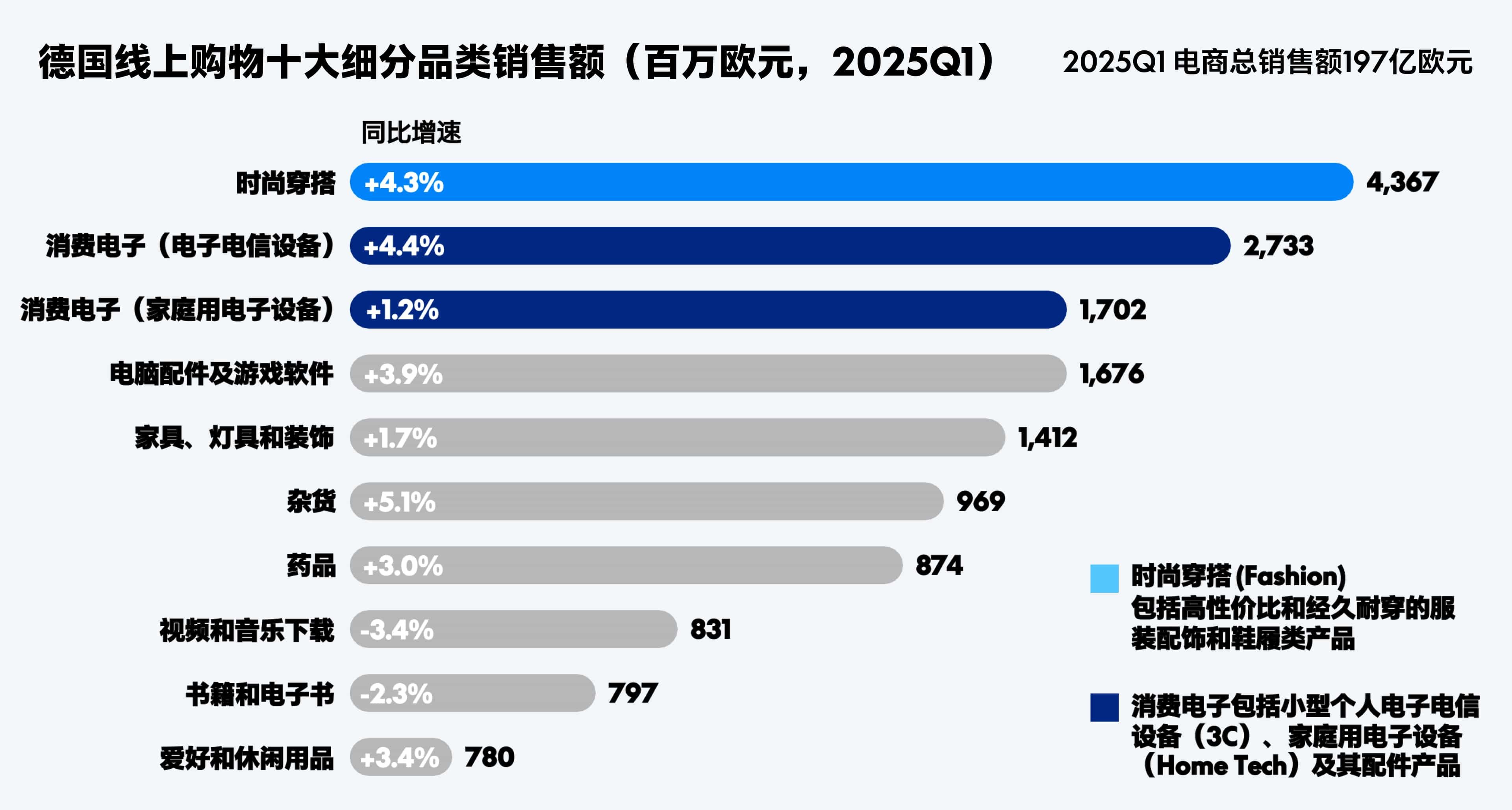 corridor-report-de-7