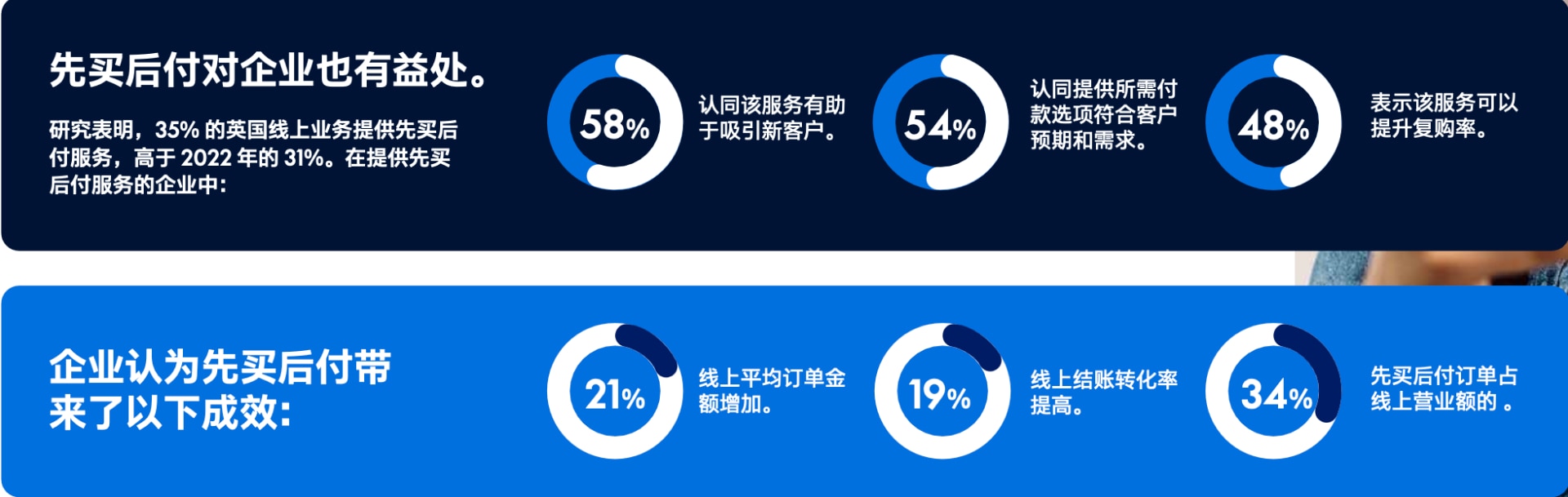 先买后付