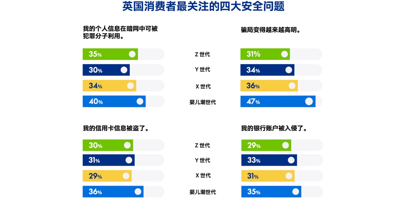 安全问题