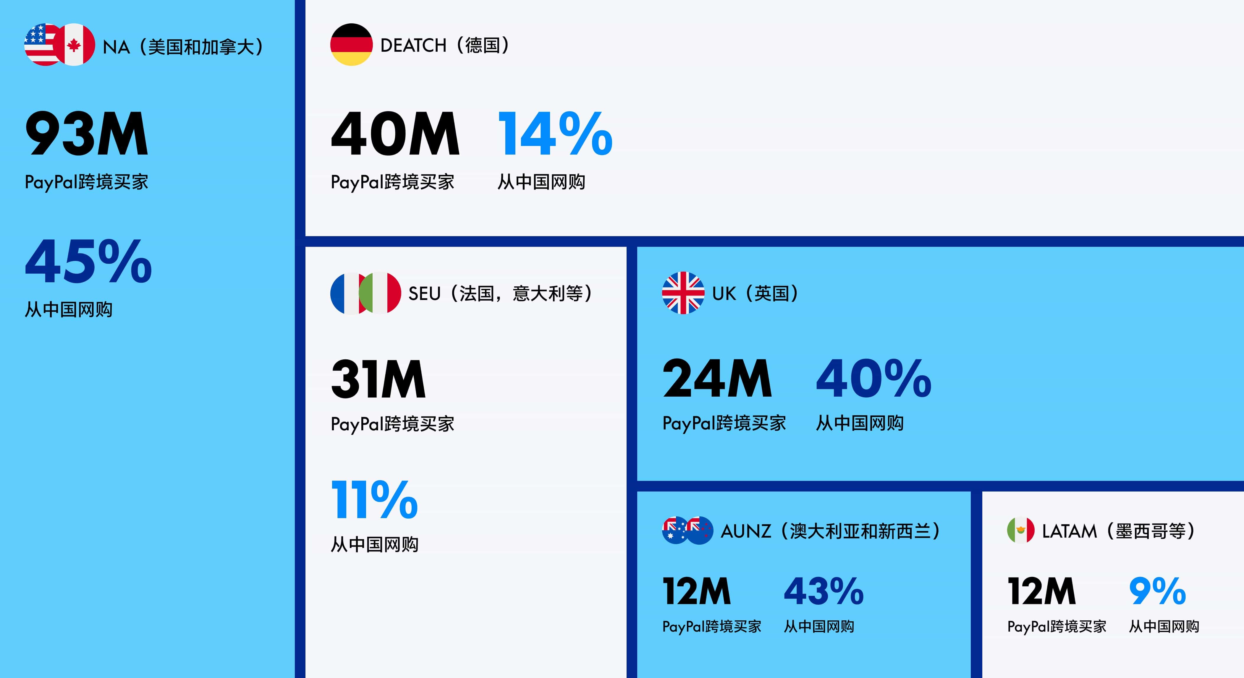 Market Opportunities Mark