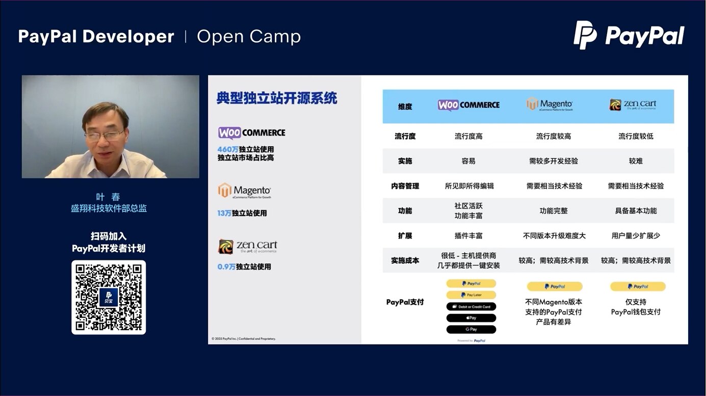 Zencart和Magento到WooCommerce平台的迁移
