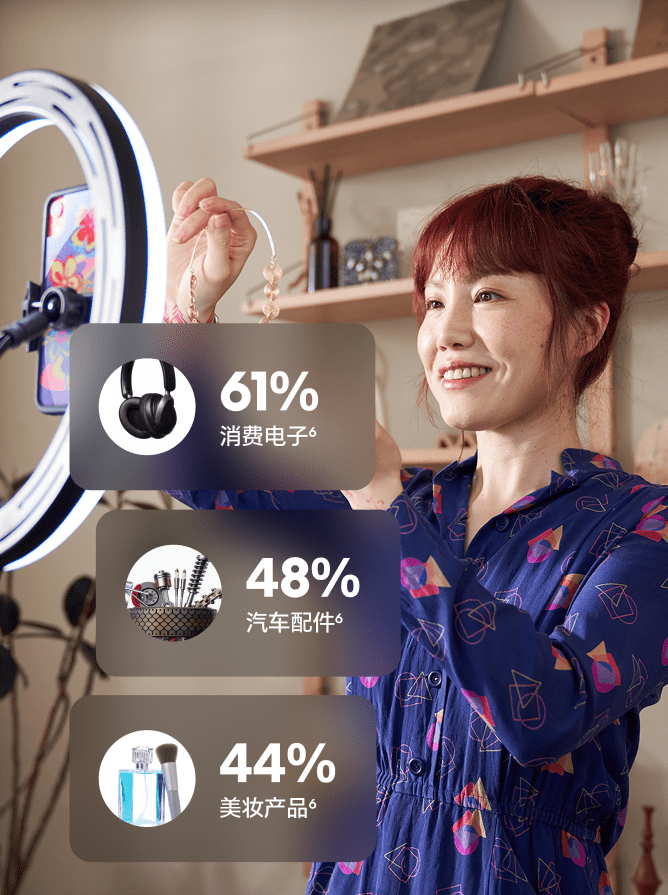 显著提升不同品类商户的客单价