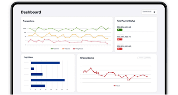 landing travel vertical growth anti-fraud image